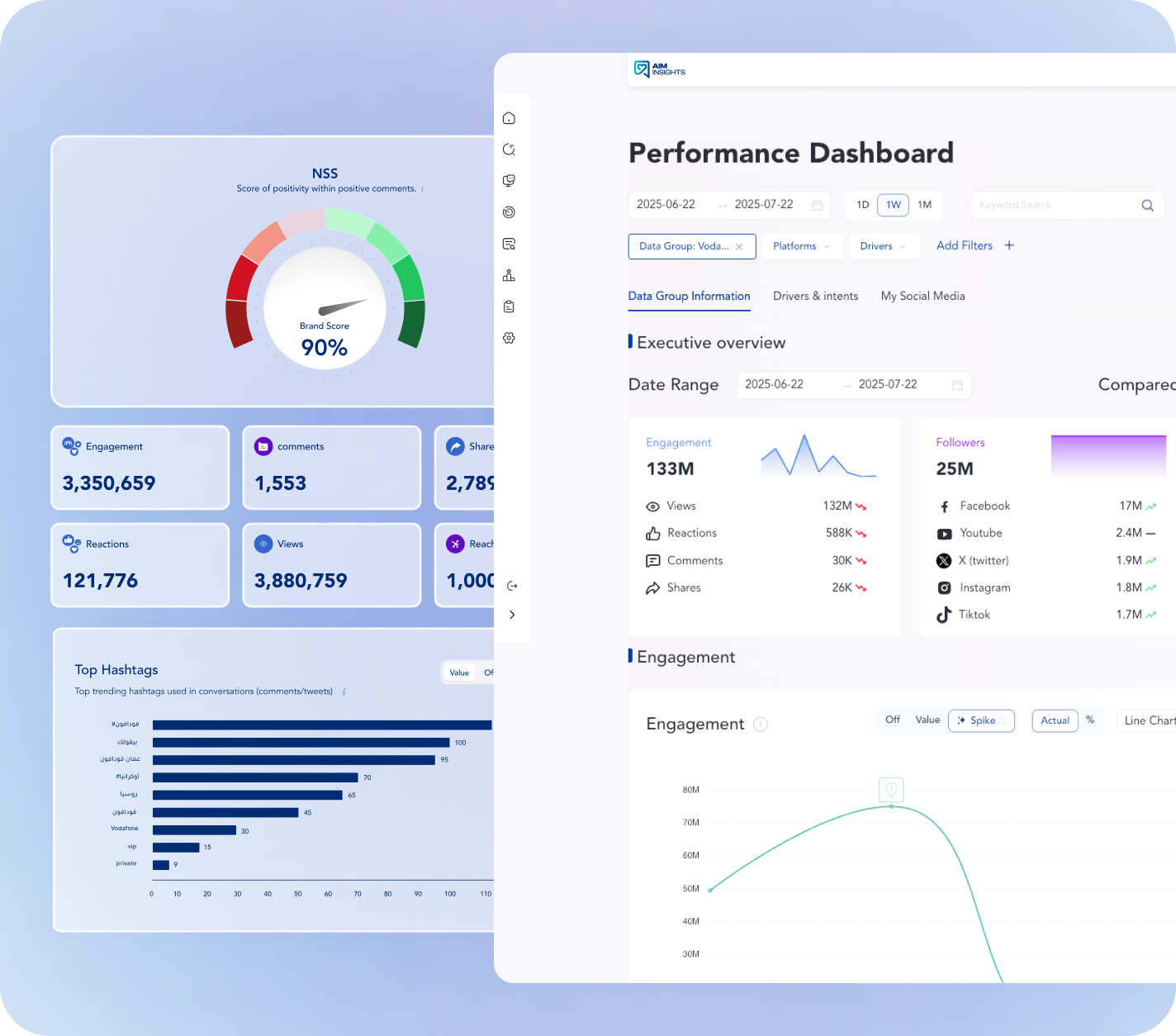Comprehensive Analytics Dashboard